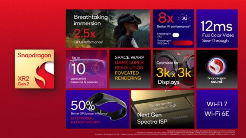 Qualcomm launches its next-gen chips for XR and AR platforms