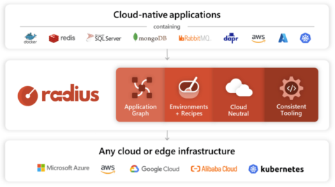 Microsoft launches Radius, an open-source application platform for the cloud-native era
