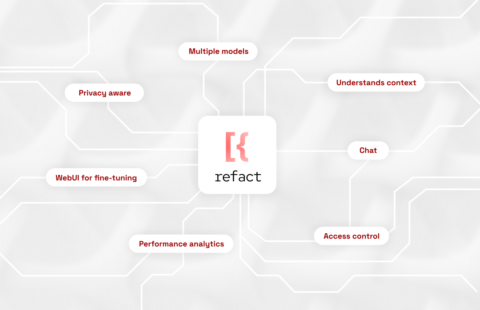 Refact aims to make code-generating AI more appealing to enterprises