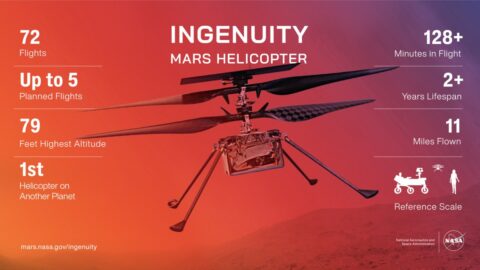 Rest in Peace: NASA’s Ingenuity helicopter took its last flight on Mars