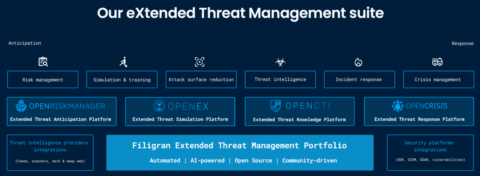 OpenCTI maker Filigran raises $16 million for its cybersecurity threat management suite