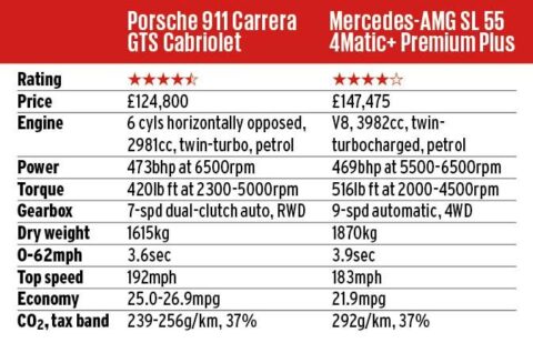 GT showdown: Mercedes-AMG SL 55 vs Porsche 911 GTS