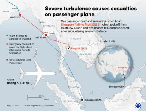Plane turbulence is getting worse. Scientists explain why.