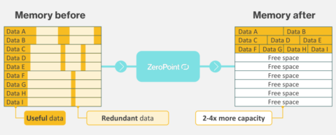 ZeroPoint’s nanosecond-scale memory compression could tame power-hungry AI infrastructure