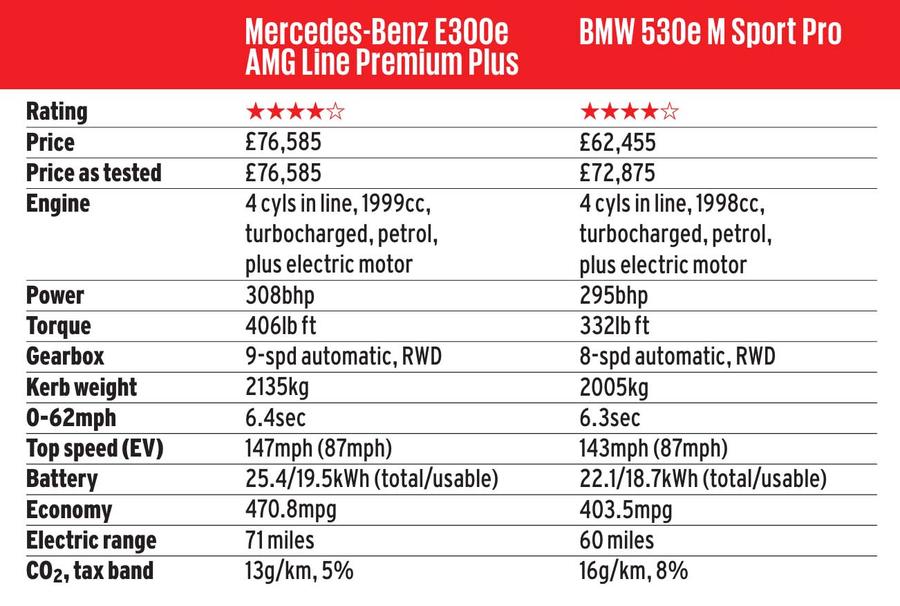 Four-door feud: BMW 5 Series vs Mercedes E-Class