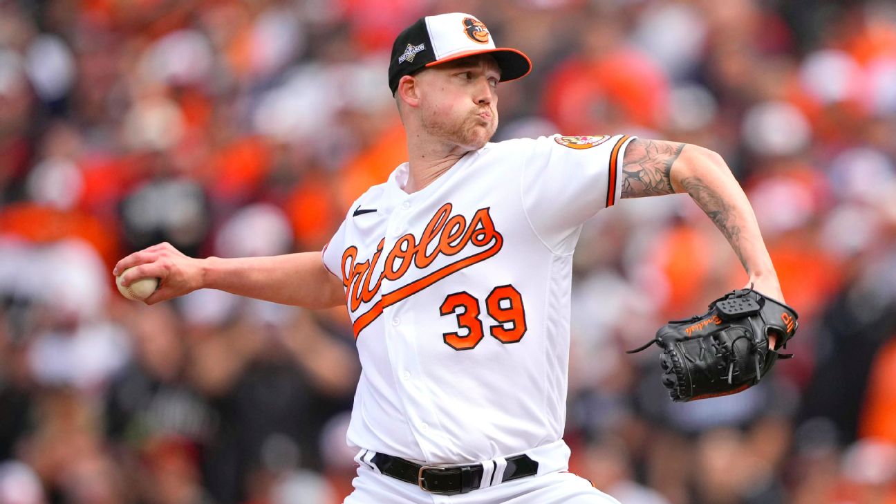 O’s put RHP Kyle Bradish on IL with another UCL sprain